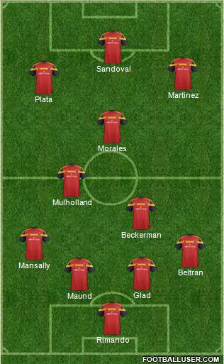 Real Salt Lake Formation 2015