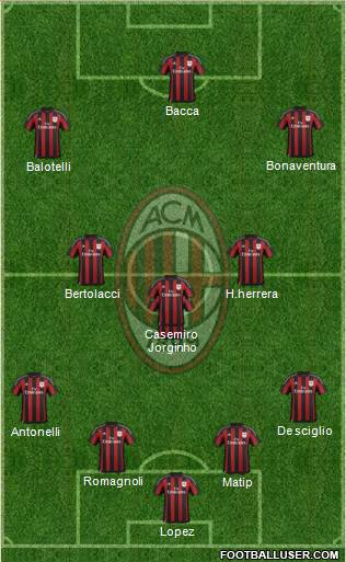 A.C. Milan Formation 2015