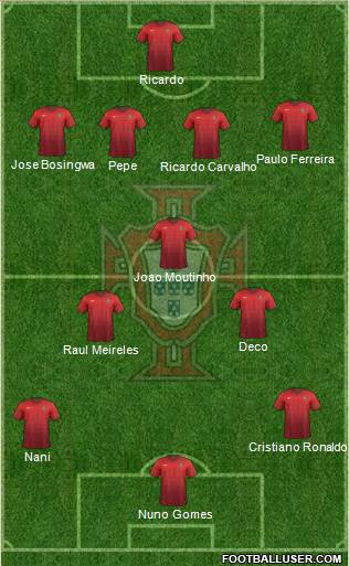 Portugal Formation 2015