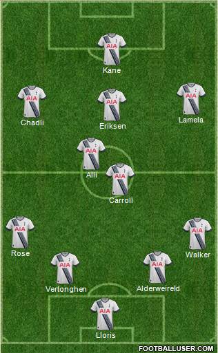 Tottenham Hotspur Formation 2015