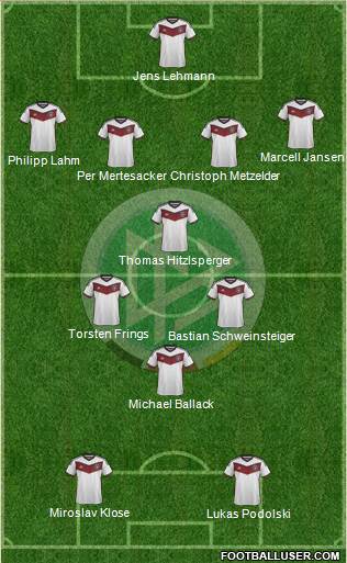 Germany Formation 2015