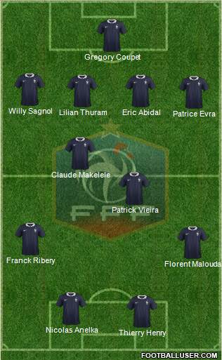 France Formation 2015