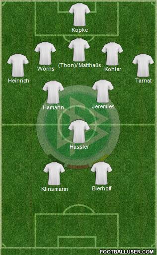 Germany Formation 2015