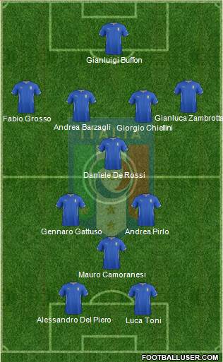 Italy Formation 2015