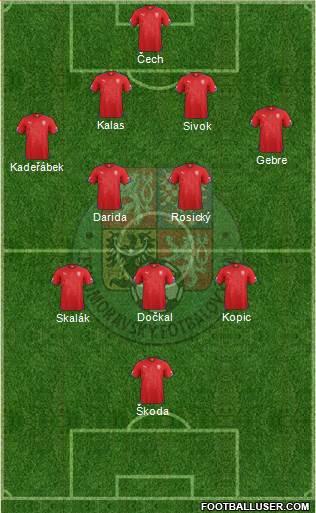 Czech Republic Formation 2015