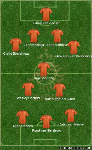 Holland Formation 2015