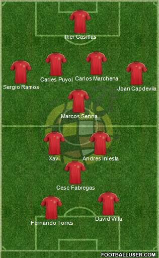 Spain Formation 2015