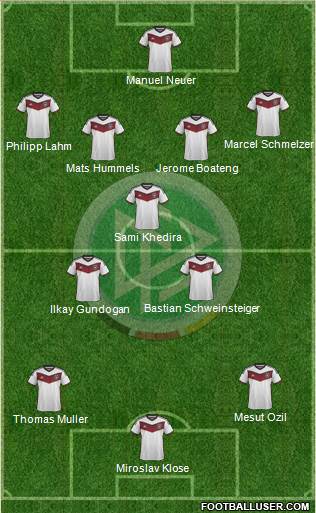 Germany Formation 2015