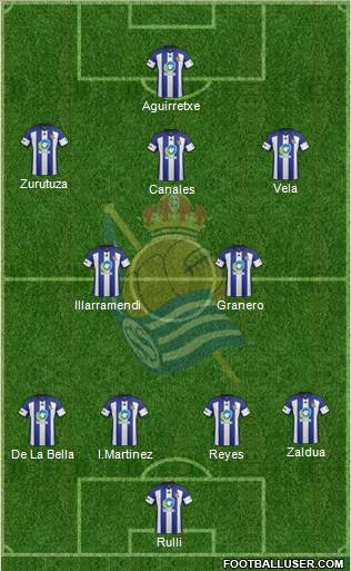 Real Sociedad C.F. B Formation 2015