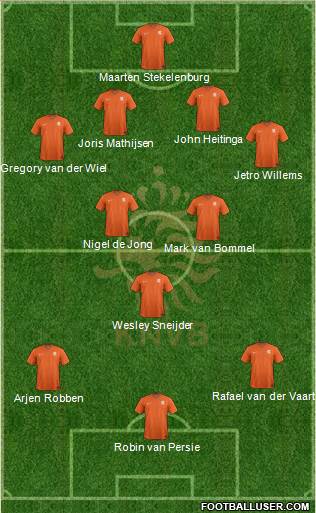 Holland Formation 2015