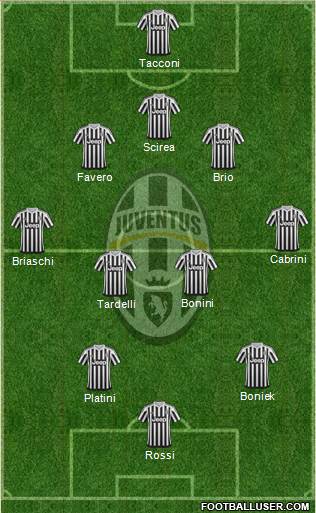 Juventus Formation 2015