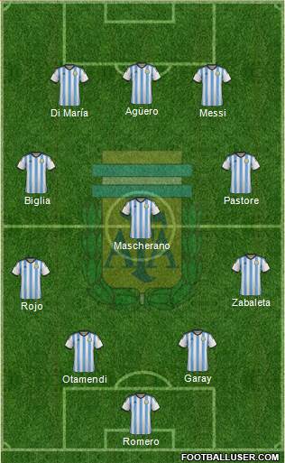 Argentina Formation 2015