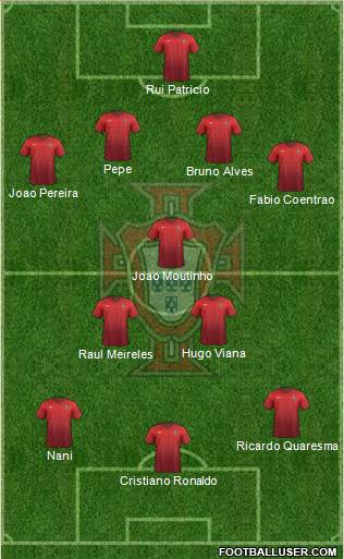 Portugal Formation 2015
