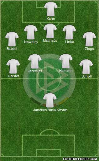 Germany Formation 2015