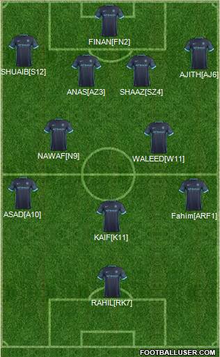 Manchester City Formation 2015