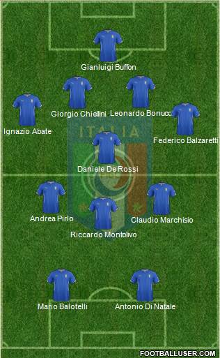 Italy Formation 2015