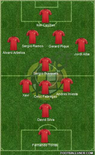 Spain Formation 2015