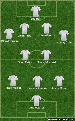 England Formation 2015