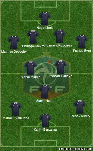 France Formation 2015