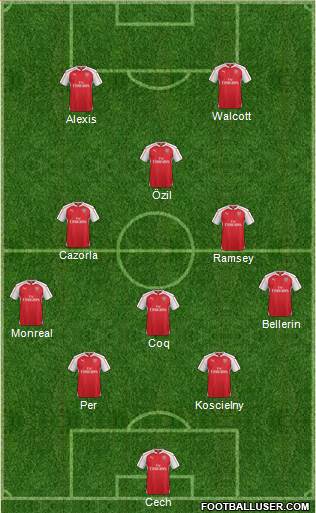 Arsenal Formation 2015