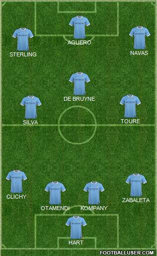 Manchester City Formation 2015
