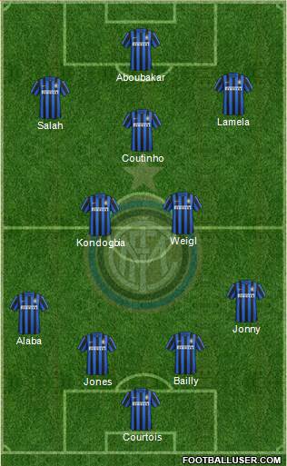 F.C. Internazionale Formation 2015