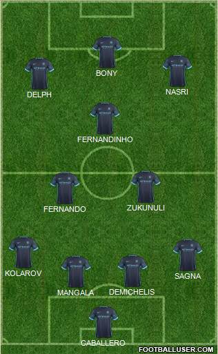Manchester City Formation 2015