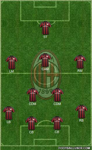 A.C. Milan Formation 2015