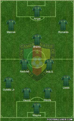 Cameroon Formation 2015