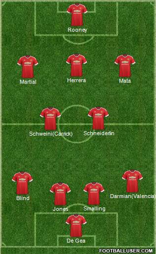 Manchester United Formation 2015