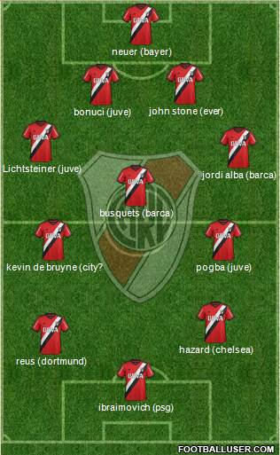 River Plate Formation 2015