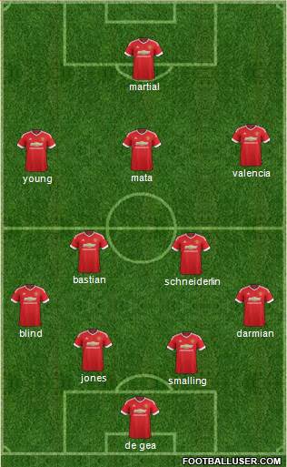 Manchester United Formation 2015