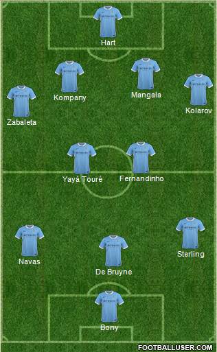 Manchester City Formation 2015