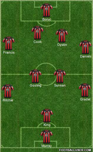 AFC Bournemouth Formation 2015