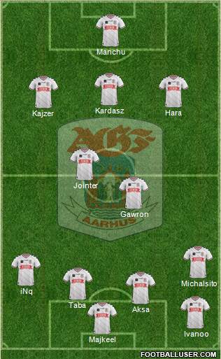 Aarhus Gymnastik Forening Formation 2015