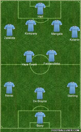 Manchester City Formation 2015