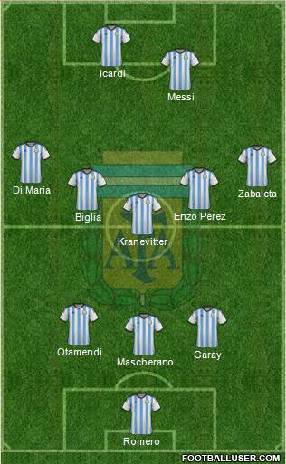 Argentina Formation 2015