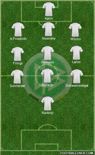 Germany Formation 2015