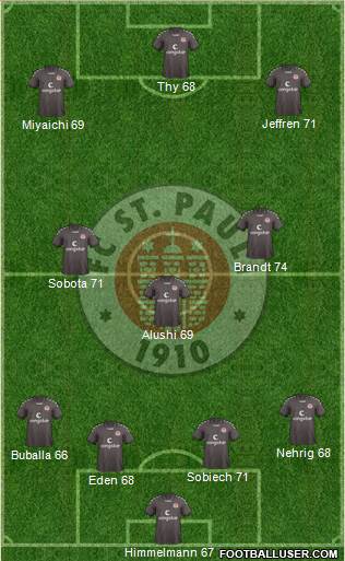 FC St. Pauli Formation 2015