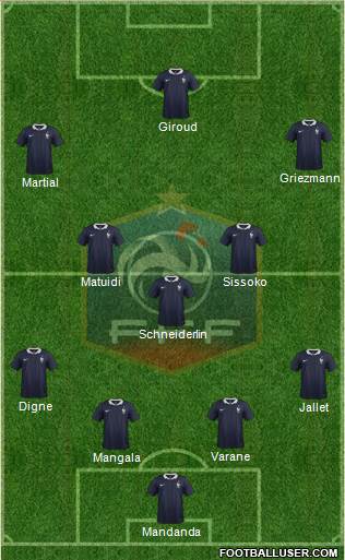 France Formation 2015