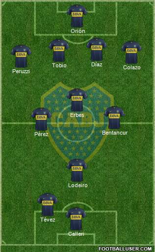 Boca Juniors Formation 2015