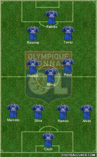 Olympique Lyonnais Formation 2015