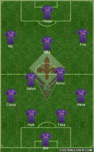 Fiorentina Formation 2015