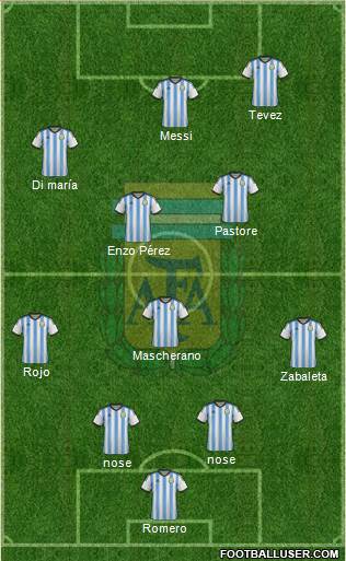 Argentina Formation 2015