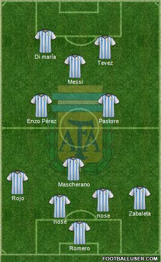 Argentina Formation 2015