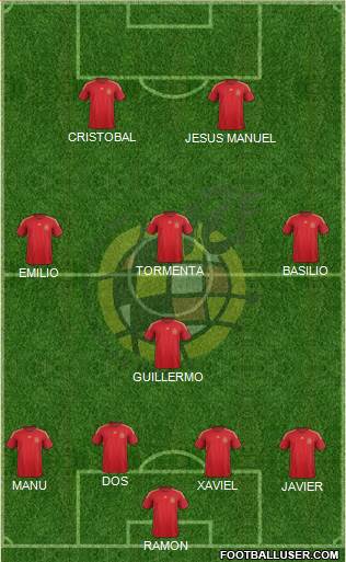 Spain Formation 2015