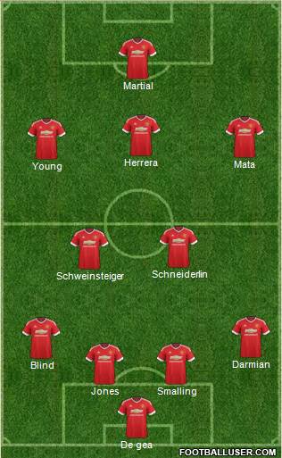 Manchester United Formation 2015