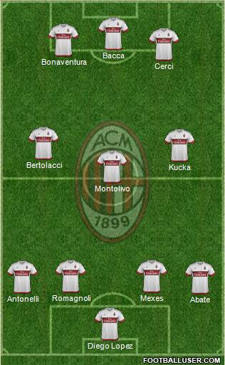 A.C. Milan Formation 2015