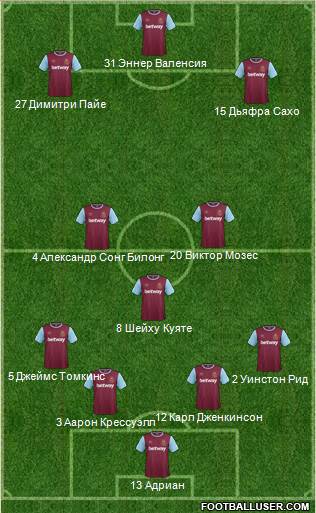 West Ham United Formation 2015