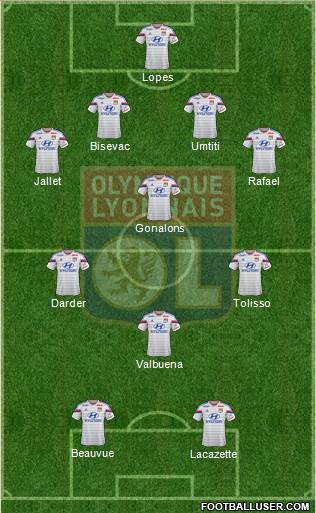 Olympique Lyonnais Formation 2015